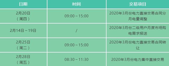 安徽電力交易中心2020年3月份月度交易時間安排