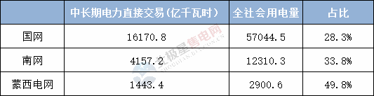  電力用戶趨于小型化 售電公司價(jià)值進(jìn)一步凸顯——2020年電力交易有何看點(diǎn)？