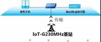 云南電網大理供電局建設南網首個230MHz無線物聯(lián)專網