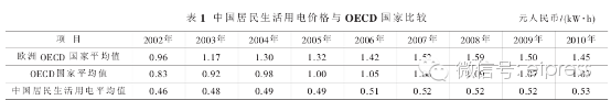 我國(guó)電力改革涉及的電價(jià)問(wèn)題