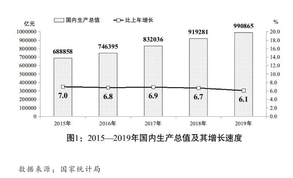 2020國民經(jīng)濟和社會發(fā)展計劃草案：建設(shè)全國統(tǒng)一電力市場