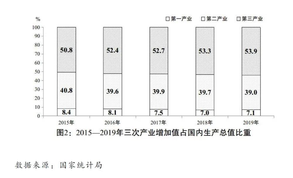 2020國民經(jīng)濟和社會發(fā)展計劃草案：建設(shè)全國統(tǒng)一電力市場