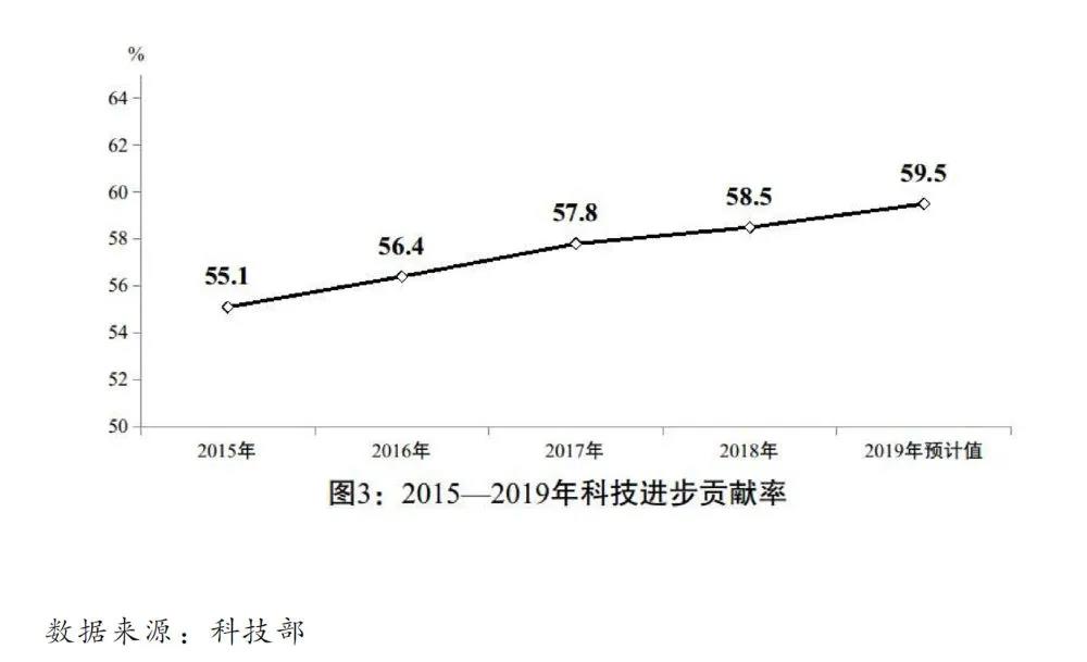 2020國民經(jīng)濟和社會發(fā)展計劃草案：建設(shè)全國統(tǒng)一電力市場