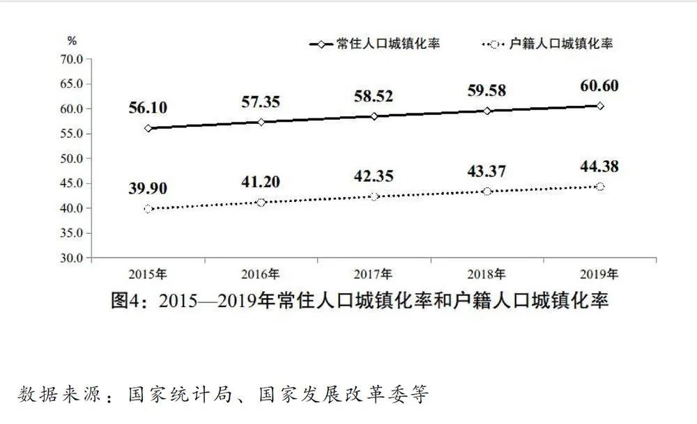 2020國民經(jīng)濟和社會發(fā)展計劃草案：建設(shè)全國統(tǒng)一電力市場