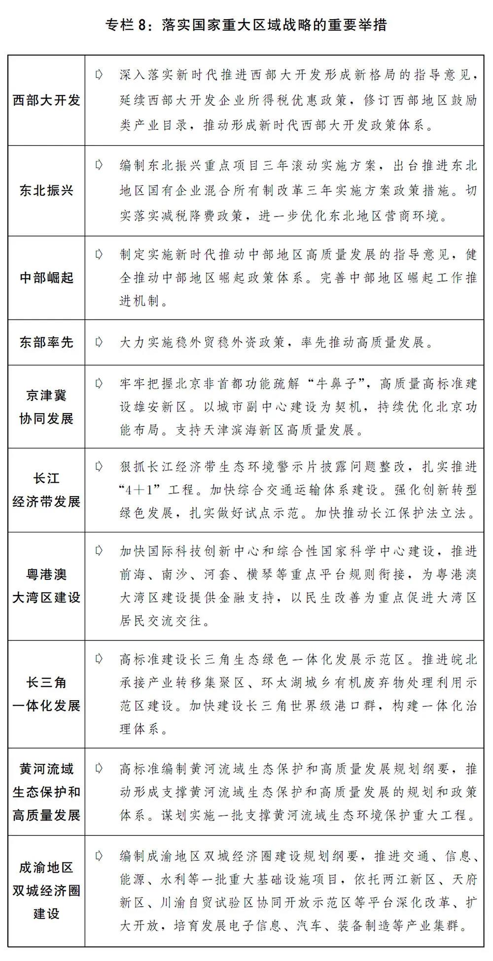 2020國民經(jīng)濟和社會發(fā)展計劃草案：建設(shè)全國統(tǒng)一電力市場