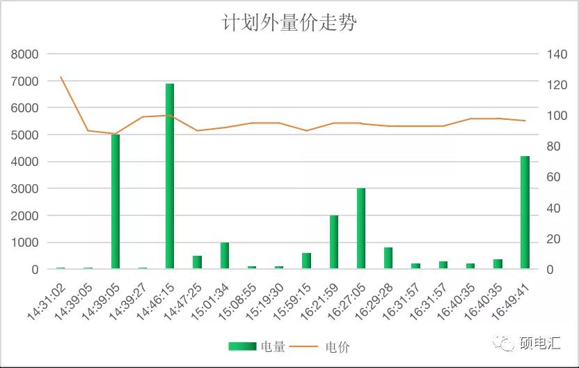 【復(fù)盤分析】月度集中新規(guī)則，量?jī)r(jià)漲跌顯需求