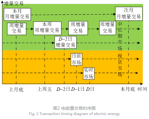 深度文章｜南方區(qū)域跨省區(qū)中長(zhǎng)期電力市場(chǎng)現(xiàn)狀、問題及解決思路