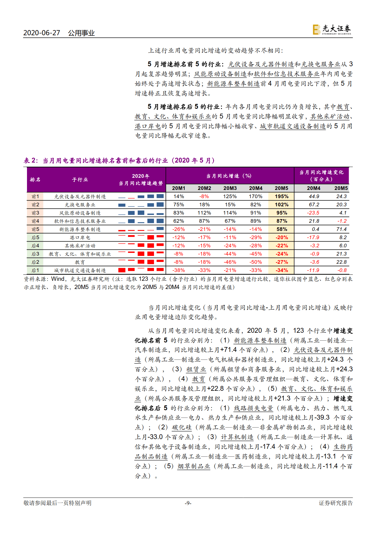 電力視角看復(fù)蘇：行業(yè)用電分化幾何？