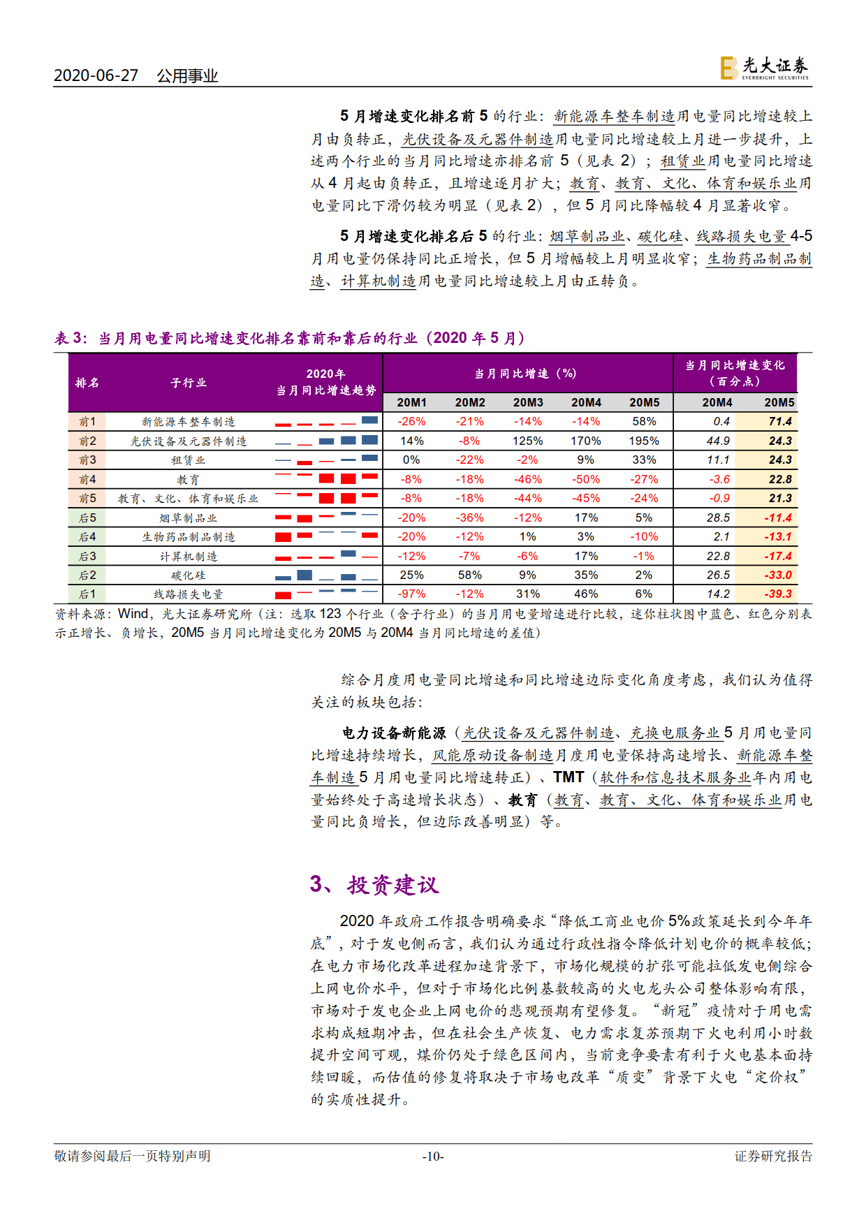 電力視角看復(fù)蘇：行業(yè)用電分化幾何？