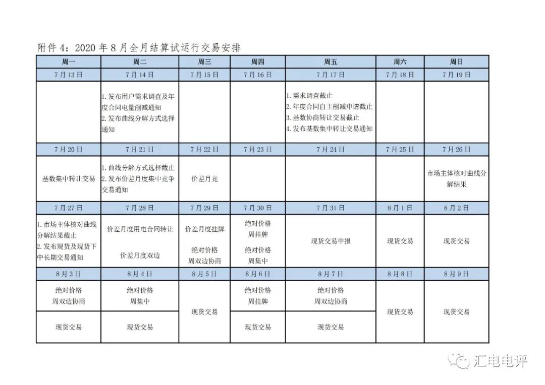 定了！廣東8月進行電力現(xiàn)貨全月結算試運行