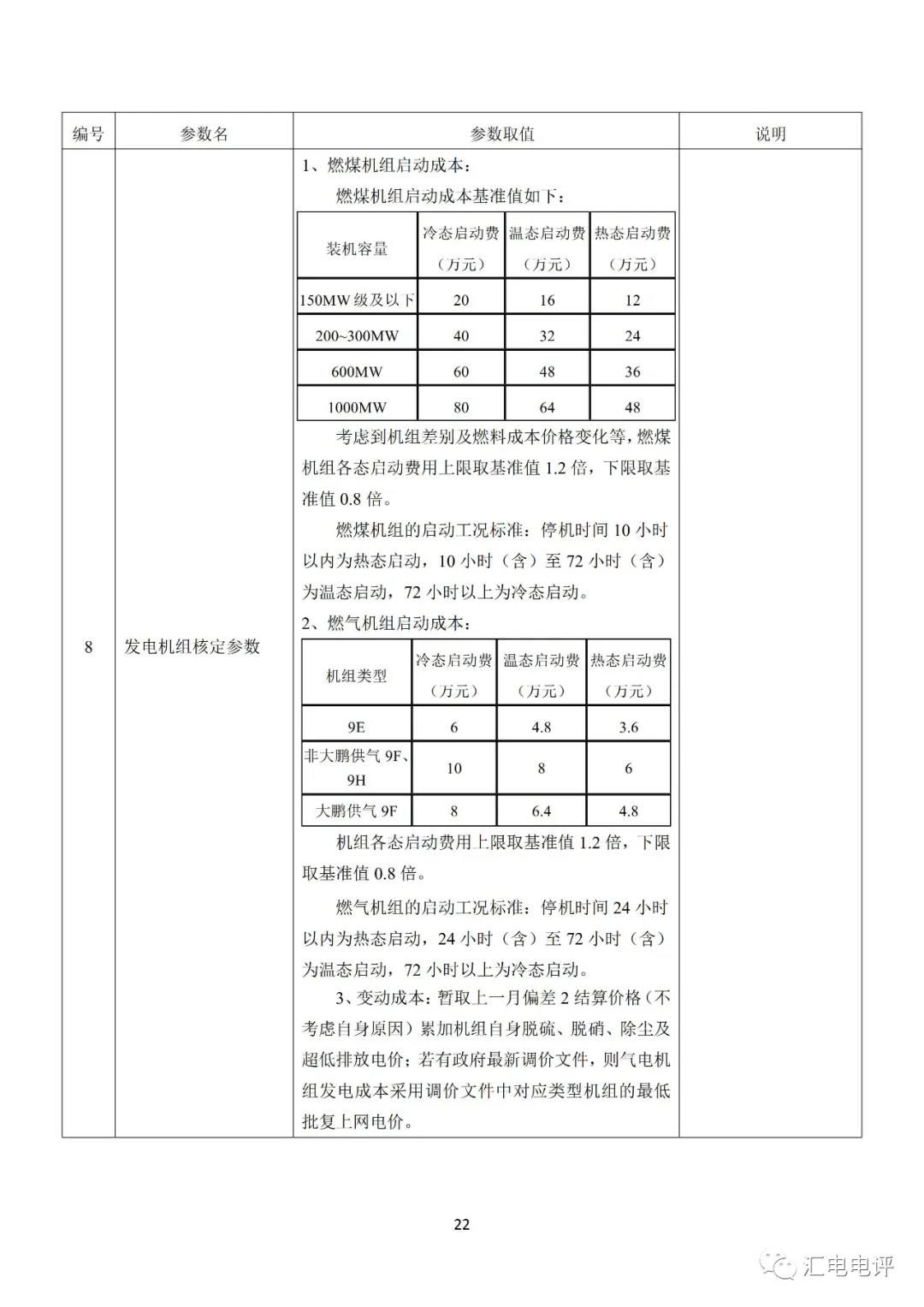 定了！廣東8月進行電力現(xiàn)貨全月結算試運行