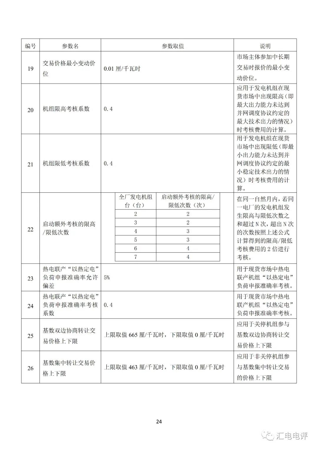 定了！廣東8月進行電力現(xiàn)貨全月結算試運行