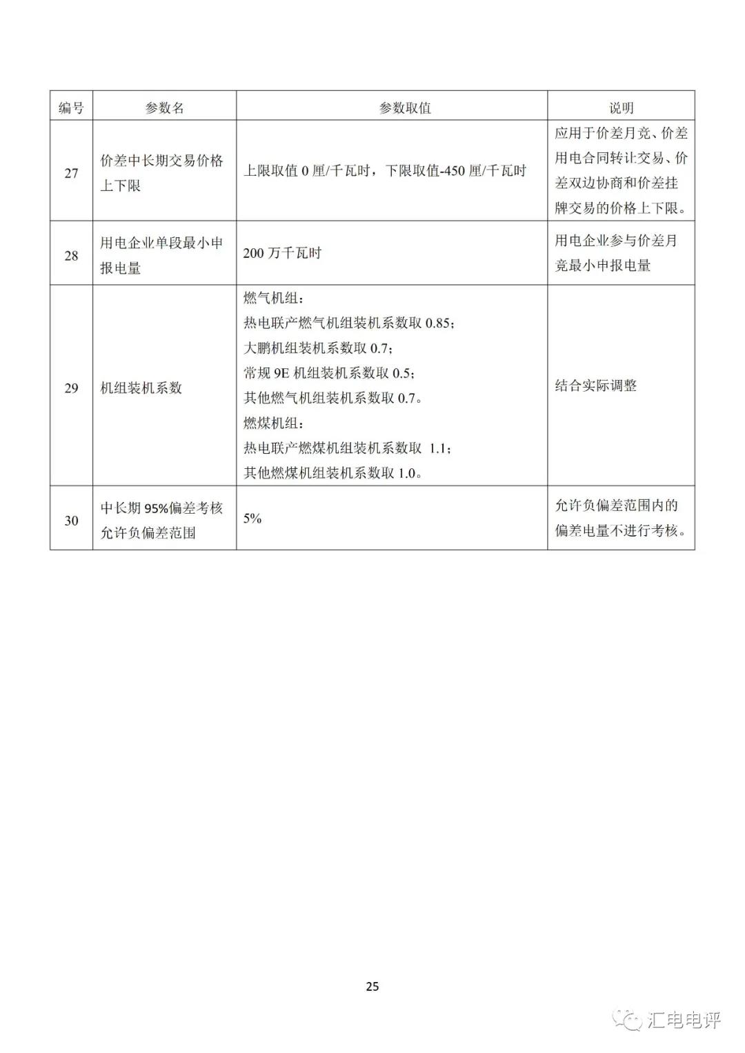 定了！廣東8月進行電力現(xiàn)貨全月結算試運行