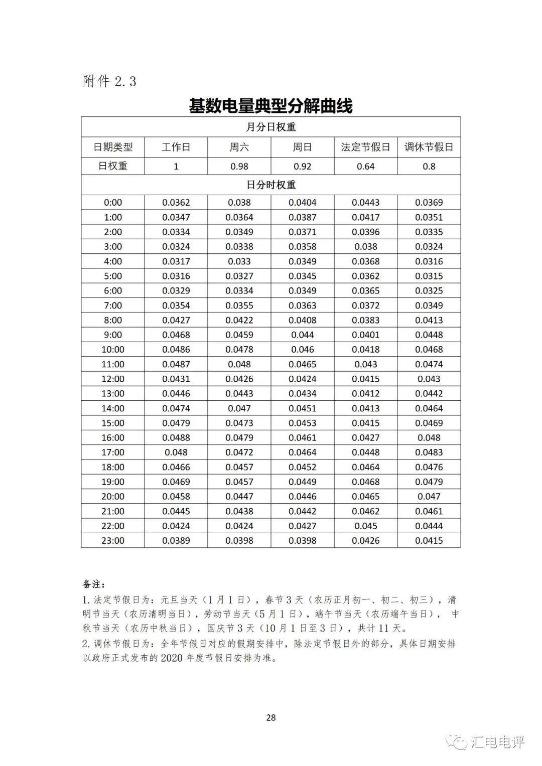 定了！廣東8月進行電力現(xiàn)貨全月結算試運行