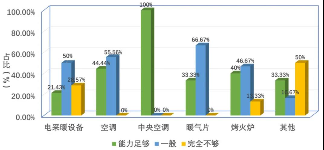 熱點｜我國南方地區(qū)供暖現(xiàn)狀分析【電能替代與綜合能源服務(wù)】