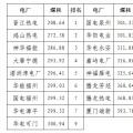 2020年二季度福建省統(tǒng)調(diào)燃煤電廠(chǎng)節(jié)能減排信息披露