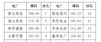 2020年二季度福建省統(tǒng)調(diào)燃煤電廠(chǎng)節(jié)能減排信息披露