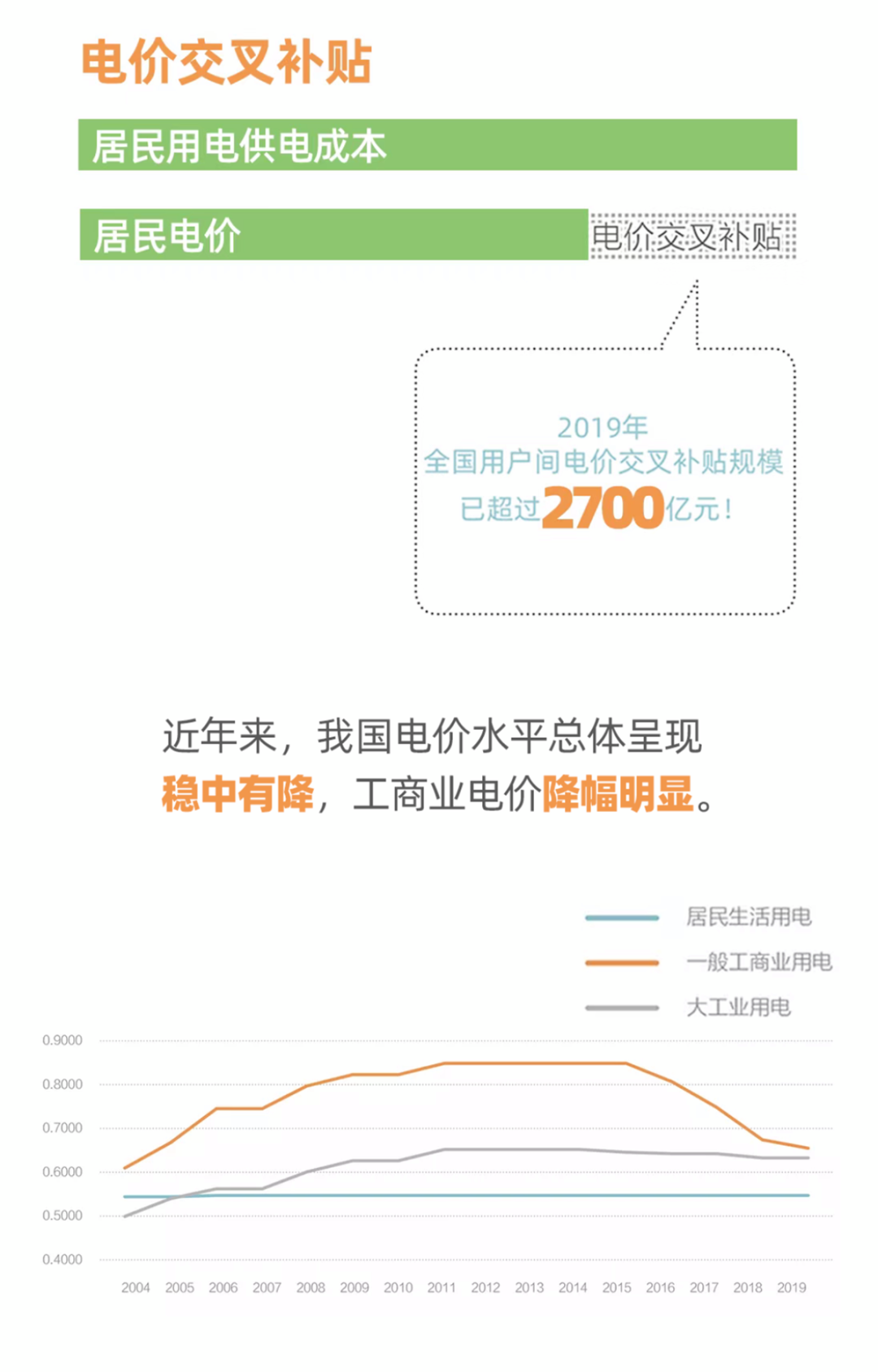 國(guó)家電網(wǎng)：圖說電價(jià)水平