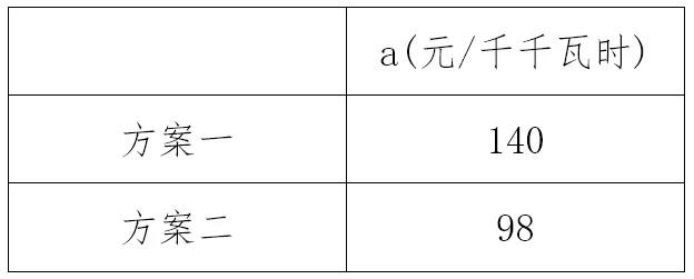 電力市場價格｜適應(yīng)我國現(xiàn)行電力市場環(huán)境下的容量市場機(jī)制設(shè)計