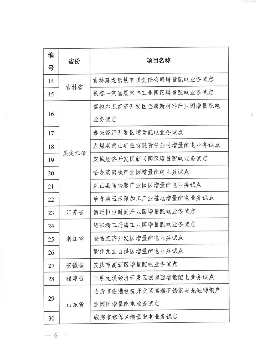 重磅！79家！第五批增量配電業(yè)務(wù)改革試點(diǎn)出爐（附名單）