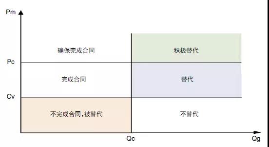 評(píng)論｜電力市場(chǎng)資源優(yōu)化配置的機(jī)理、特點(diǎn)與形式