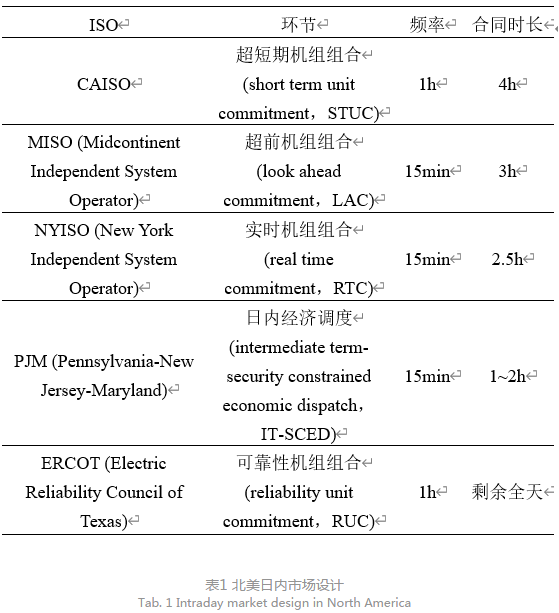 深度文章｜省間日內(nèi)電力現(xiàn)貨市場設(shè)計的挑戰(zhàn)與思考