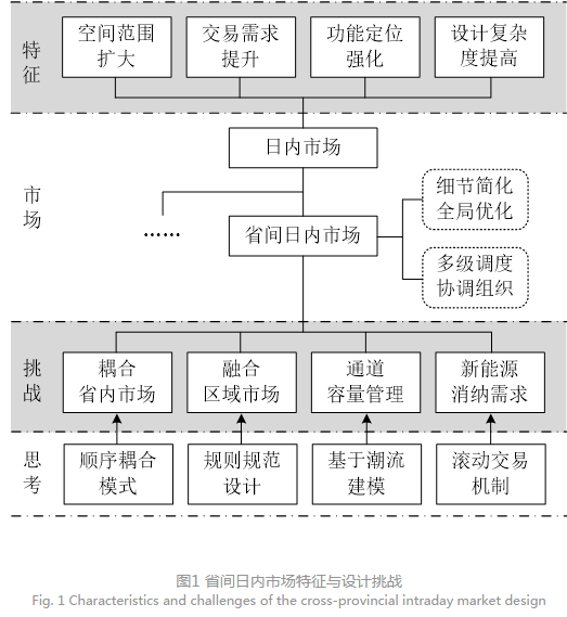 深度文章｜省間日內(nèi)電力現(xiàn)貨市場設(shè)計的挑戰(zhàn)與思考