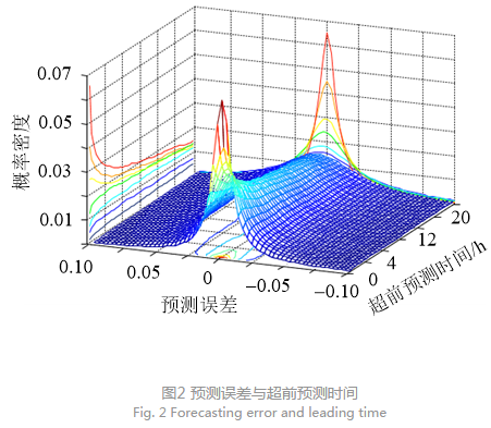 深度文章｜省間日內(nèi)電力現(xiàn)貨市場設(shè)計的挑戰(zhàn)與思考