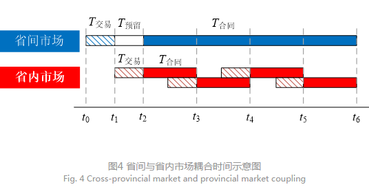 深度文章｜省間日內(nèi)電力現(xiàn)貨市場設(shè)計的挑戰(zhàn)與思考