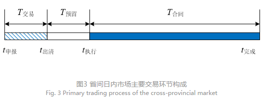 深度文章｜省間日內(nèi)電力現(xiàn)貨市場設(shè)計的挑戰(zhàn)與思考