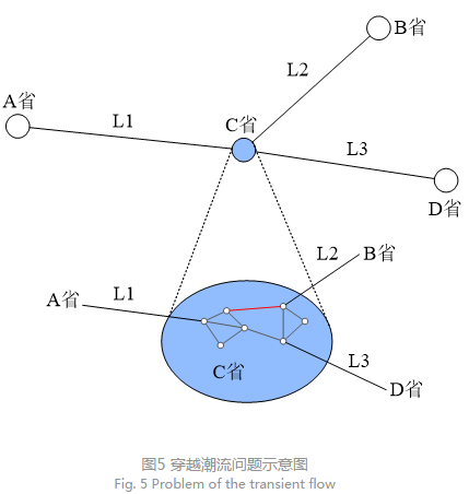 深度文章｜省間日內(nèi)電力現(xiàn)貨市場設(shè)計的挑戰(zhàn)與思考