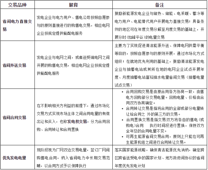 理解跨區(qū)跨省電力交易的三個維度