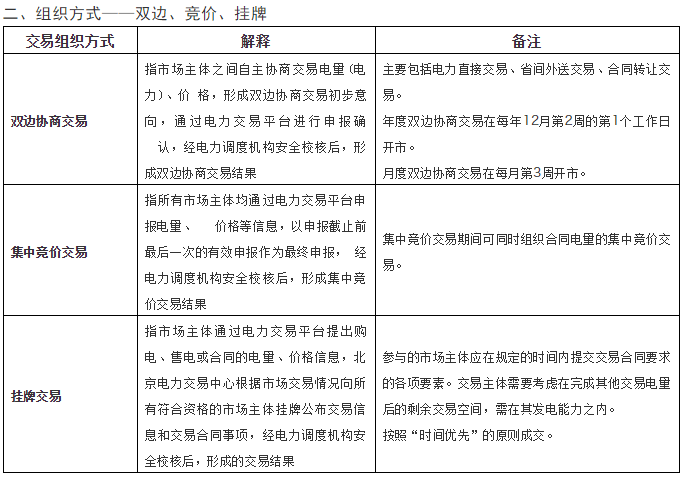 理解跨區(qū)跨省電力交易的三個維度