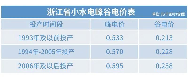 電價那些事兒——上網電價與輸配電價