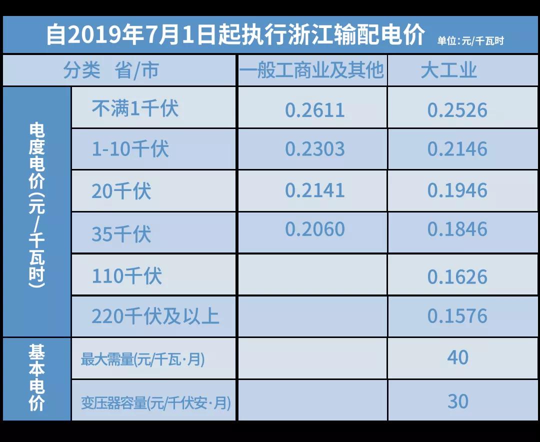 電價那些事兒——上網電價與輸配電價