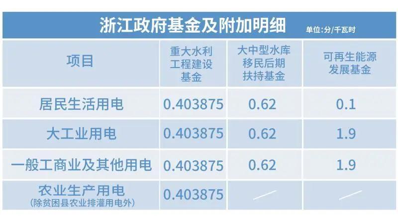 電價那些事兒——上網電價與輸配電價