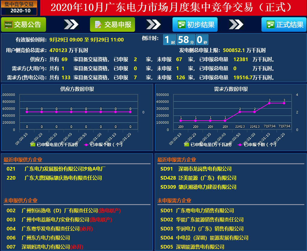 廣東2020年10月競(jìng)價(jià)快報(bào)