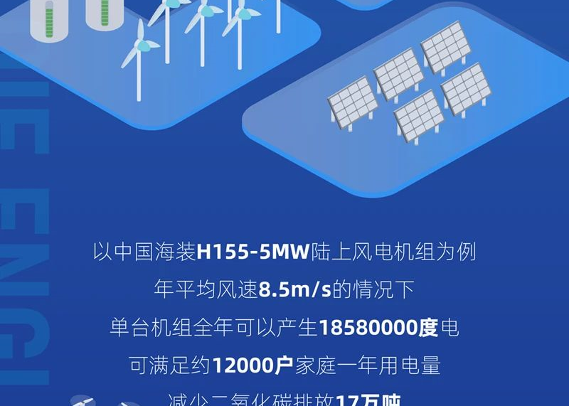 CWP2020丨乘風(fēng)破浪·會(huì)發(fā)電