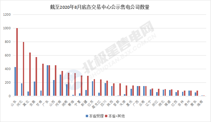 全國售電市場發(fā)展趨勢及售電公司盈利模式