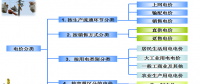 售電必備技巧：電力營(yíng)銷、風(fēng)險(xiǎn)規(guī)避、交易和運(yùn)營(yíng)策略