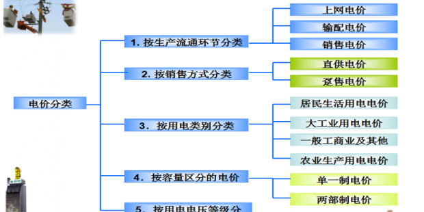 售電必備技巧：電力營銷、風(fēng)險規(guī)避、交易和運營策略