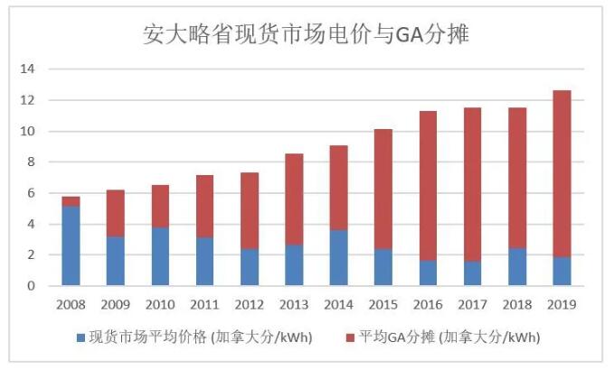 電力市場(chǎng)化改革破局 