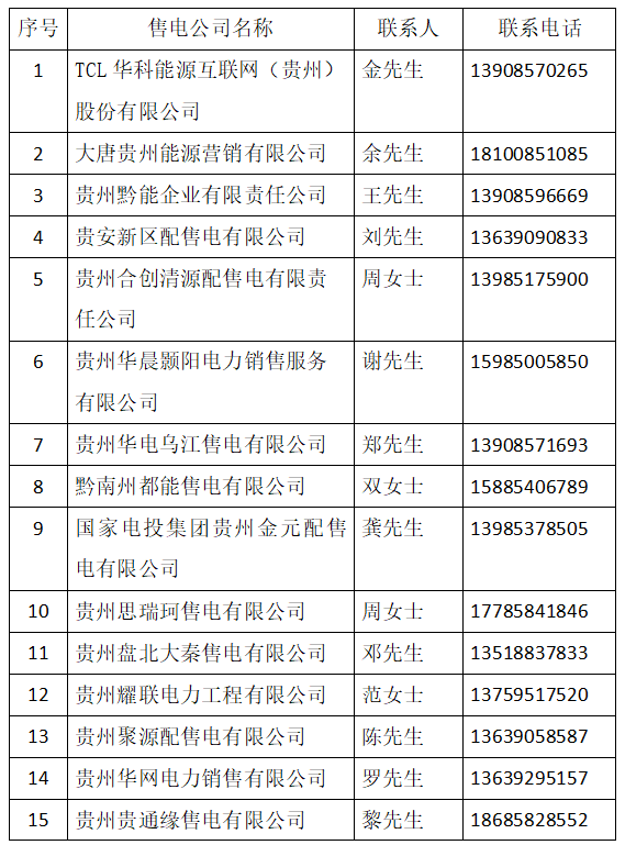 貴州10（20）kV電壓等級(jí)用戶參與電力市場(chǎng)化交易知識(shí)問(wèn)答