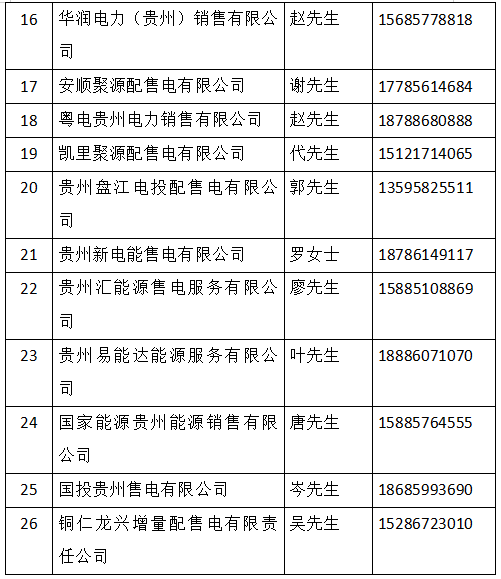 貴州10（20）kV電壓等級(jí)用戶參與電力市場(chǎng)化交易知識(shí)問(wèn)答