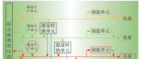 深度文章 | 能源互聯(lián)網環(huán)境下的多能需求響應技術