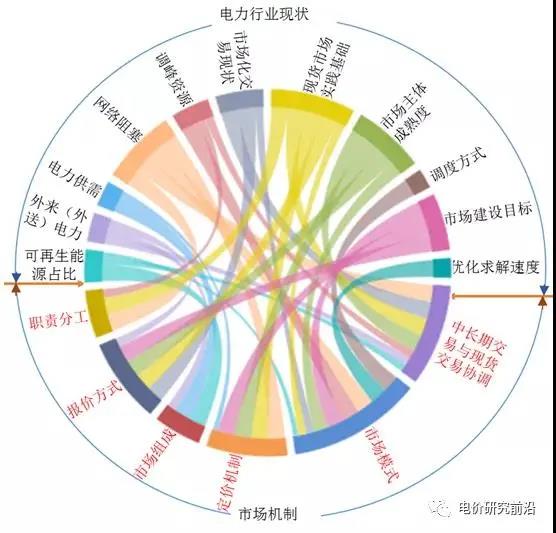 深度好文｜我國(guó)電力現(xiàn)貨試點(diǎn)市場(chǎng)規(guī)則比較分析及相關(guān)建議