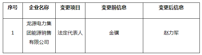 北京電力交易中心公示1家售電公司注冊信息變更有關(guān)情況