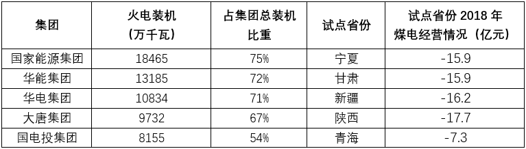 能源轉(zhuǎn)型進(jìn)程中火電企業(yè)的下一程