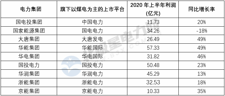 能源轉(zhuǎn)型進(jìn)程中火電企業(yè)的下一程