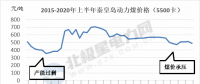 能源轉型進程中火電企業(yè)的下一程